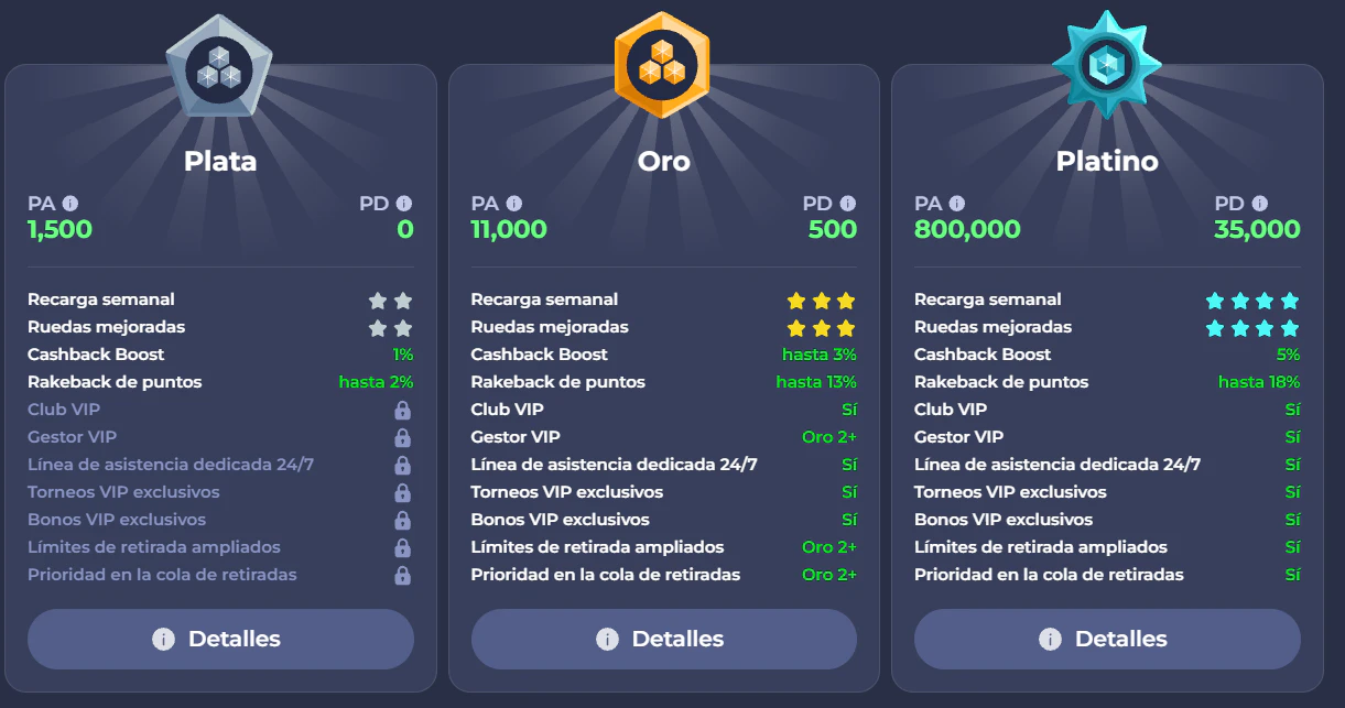 Fridayroll Casino programa VIP con niveles y recompensas